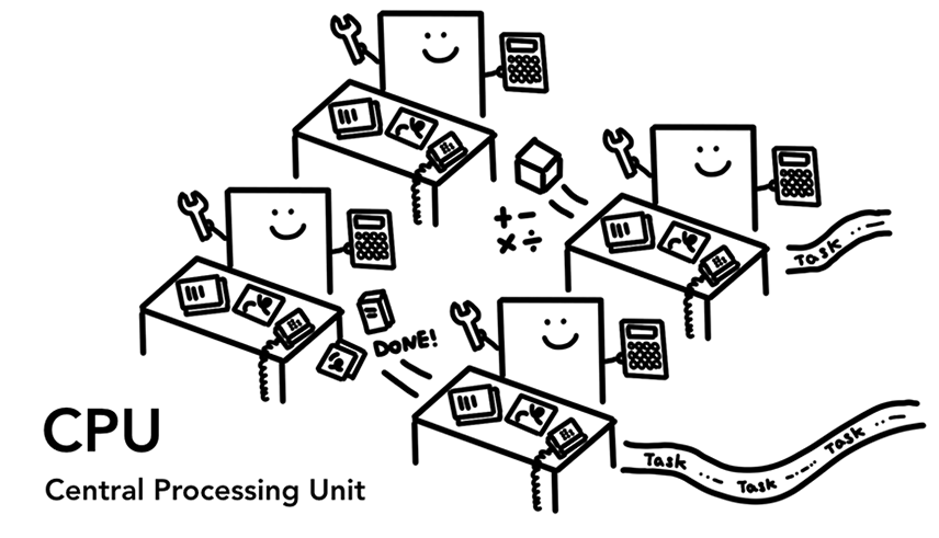 CPU(Central Processing Unit)