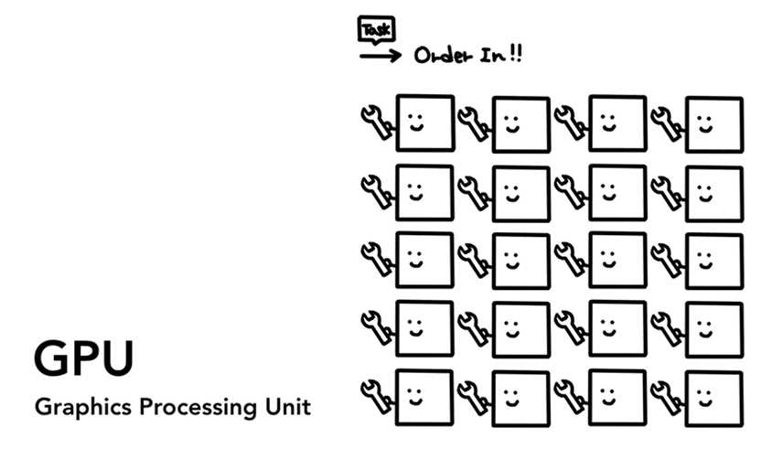 GPU(Graphics Processingg Unit)