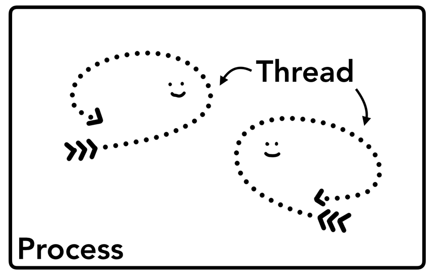 GPU(Graphics Processingg Unit)
